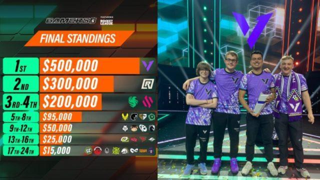 Version1 Sukses jadi Juara Rocket League Gamers8 2023