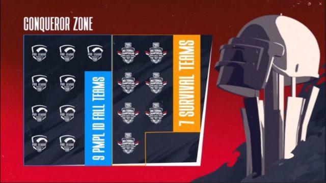 7 Tim Survival Zone yang Melaju ke Conqueror Zone (Grand Finals) PMNC 2023