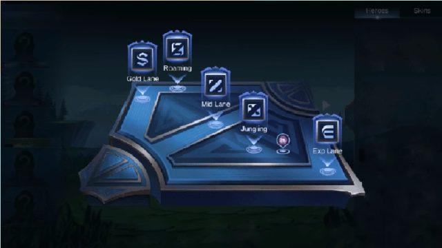 Ada Berapa Role di Mobile Legends (MLBB)? Ini Penjelasan Lengkapnya!