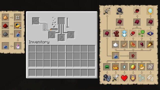 Diagram Potion Minecraft: Ini Semua Hal yang Harus Kamu Tahu