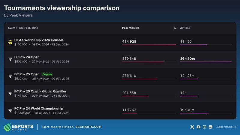 Esports Charts