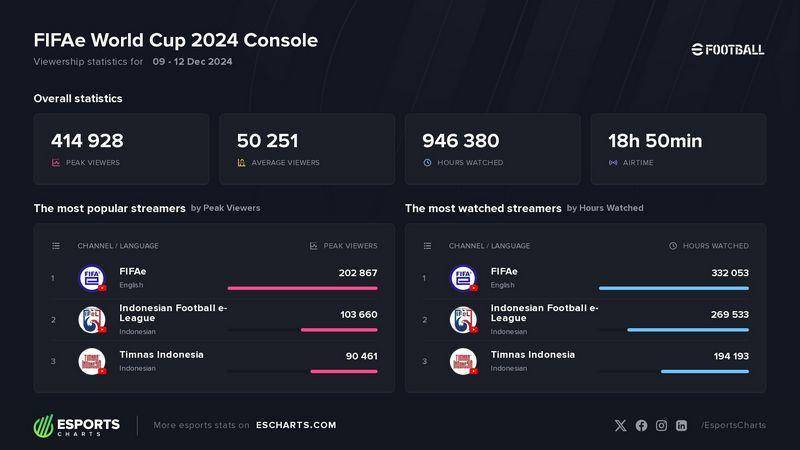 Esports Charts