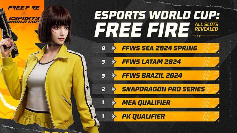 Dok. Garena
