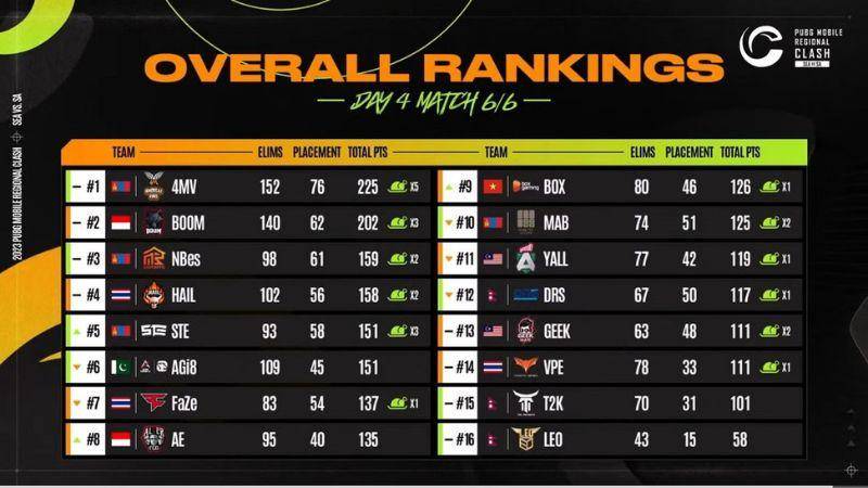 Klasemen PMRC 2023 SEA vs SA