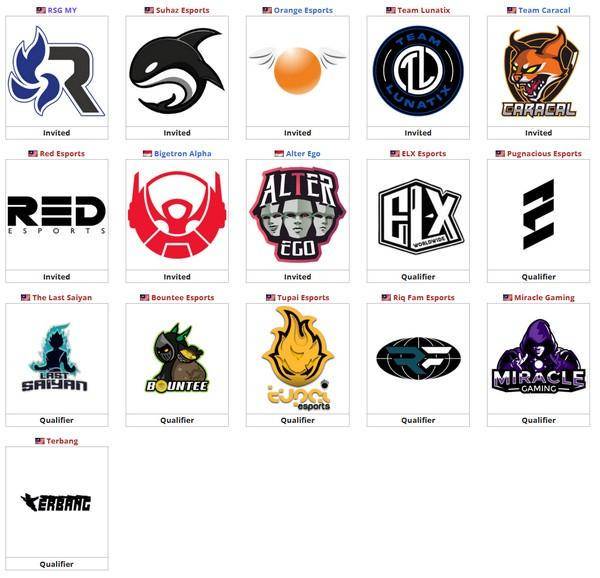 Daftar tim peserta Kohai Championship MLBB S2. (Liquipedia)
