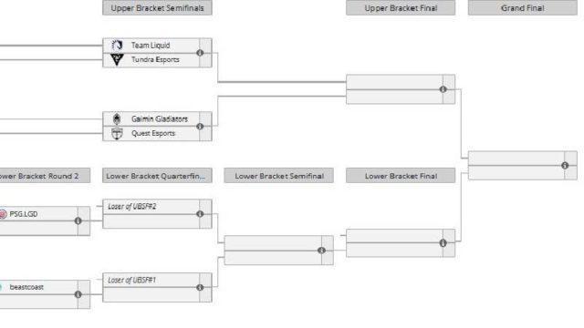 Format Kompetisi Esports Indonesia. Apa Saja Ragamnya? Berikut Penjelasannya