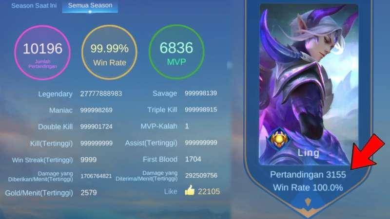 2 jenis win rate yang berbeda