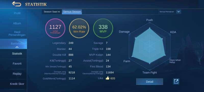 Statistik yang terlihat