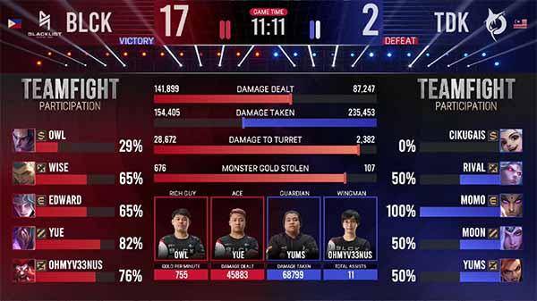 YouTube MLBB Esports