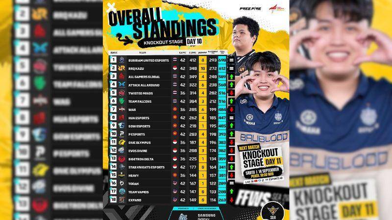 Sumber: .instagram.com/ff.esports.id
