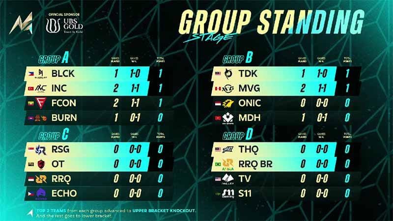 YouTube Mobile Legends: Bang Bang