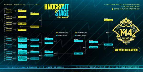 Jadwal lengkap babak playoff M4 World Championship. (Gamedaim)