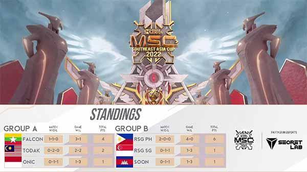 Klasmen akhir Grup A dan Grup B di MSC 2022 Grup Stage. YouTube MPL ID.