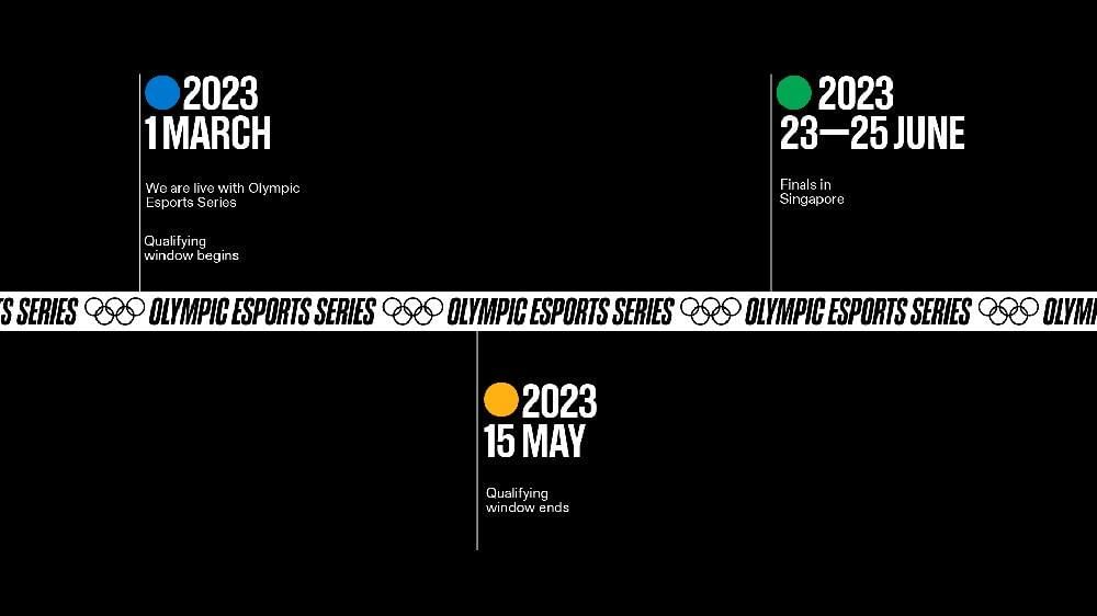 olympics.com