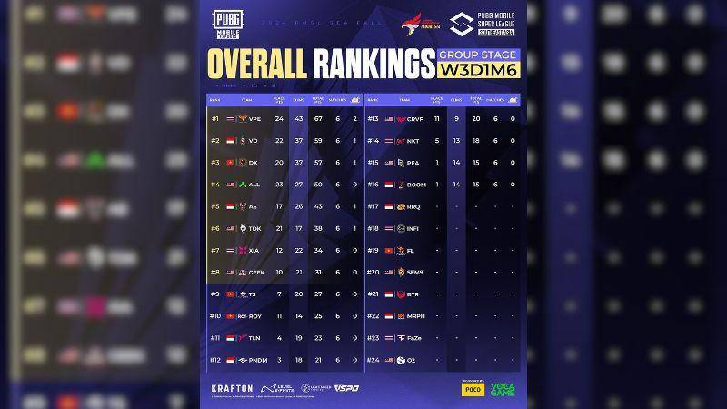 Sumber: instagram.com/pubgmobile.esports.id