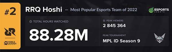 Sumber: Esports Charts