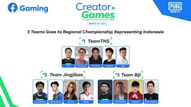 3 Tim Indonesia Untuk Asia Creator Games 2022 Didapatkan!