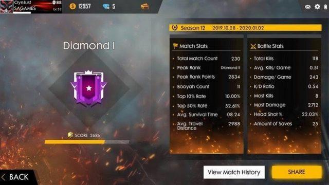 Mau Keliatan Jago? Coba Naikin K/D Ratio Kalian di Free Fire