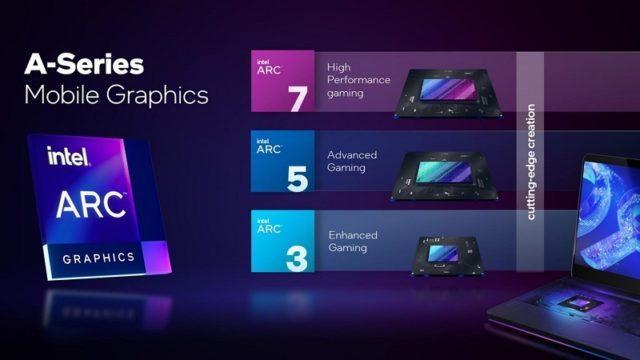 Punya Fitur Super! Intel Arc Series Diperkenalkan Intel