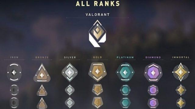 Valorant Rank List