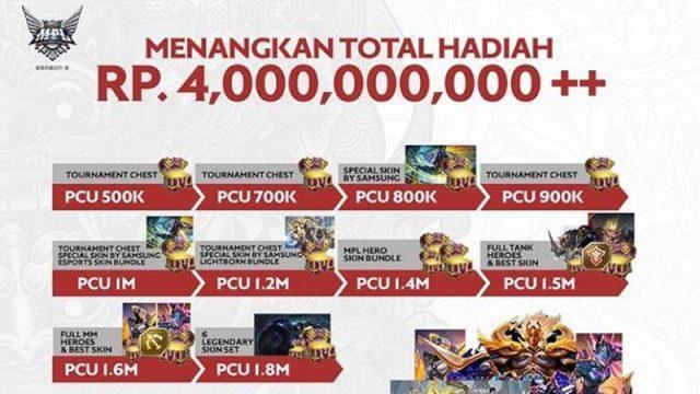 Moonton Bagikan 4,000,000++ Kepada Para Penonton Playoff MPL Season 6