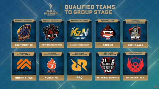 Drawing PPE 2021 MLBB: Persaingan Ketat di Dua Grup!