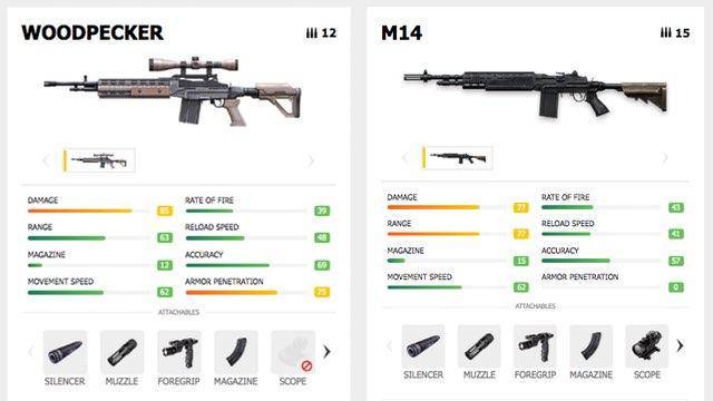 Sumber: ff.garena.com/weapons