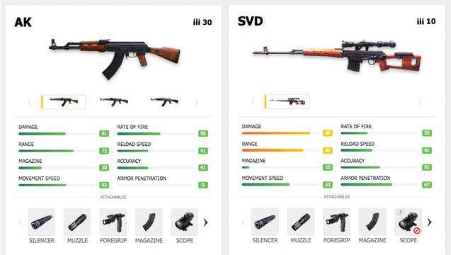 Sumber: ff.garena.com/weapons