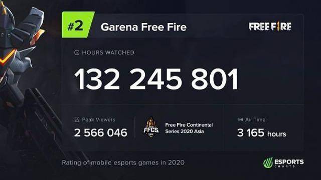 esports charts