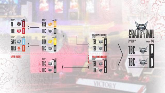 Format Playoff MPL S8 Berubah, Ini Kata Moonton