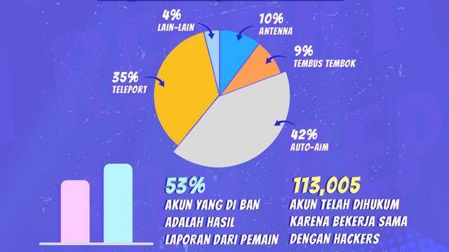 Facebook Garena Free Fire Indonesia