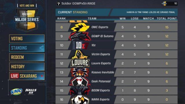 GGWP ID Sutomo Kembali Turun Peringkat di CODM Major Series Season 2