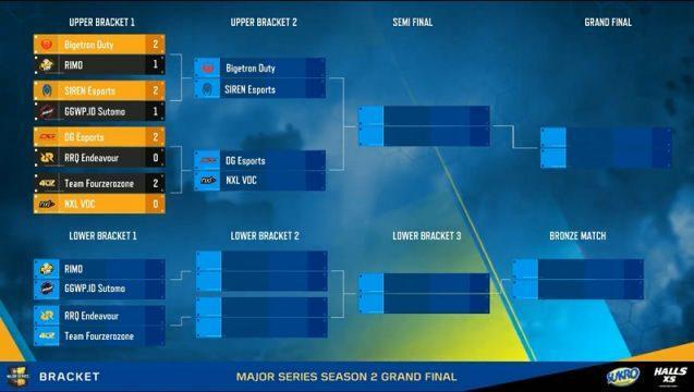 Sejarah Akan Terulang?! Kalah dari Siren, GGWP.ID Sutomo Turun ke Lower Bracket