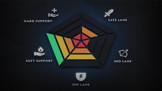 Valve Kembali Melakukan Update Pada Sistem Matchmaking DOTA 2! Apa yang Berubah Kali Ini?