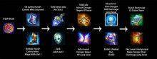 item liliana