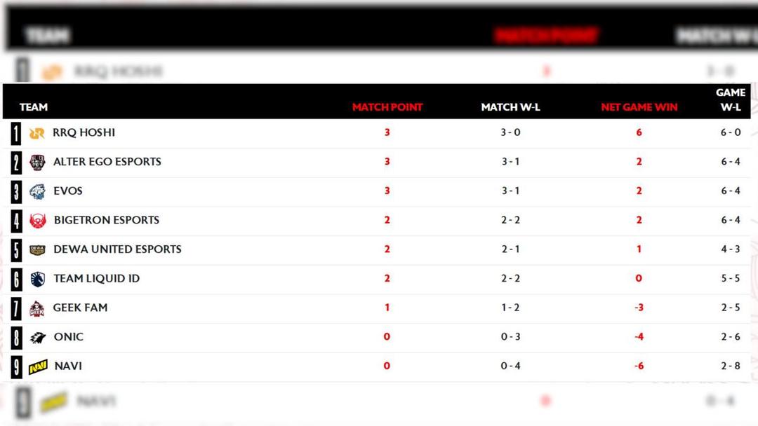 Klasemen MPL ID S15 Week 2 1.jpg