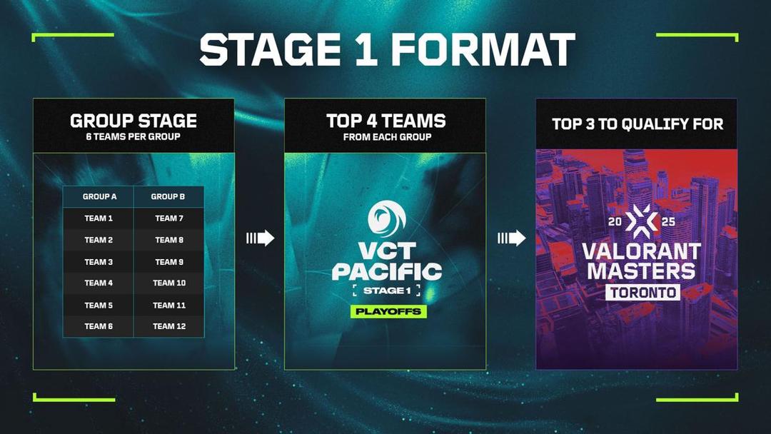 VCT 2025 Pacific Stage 1.jpg