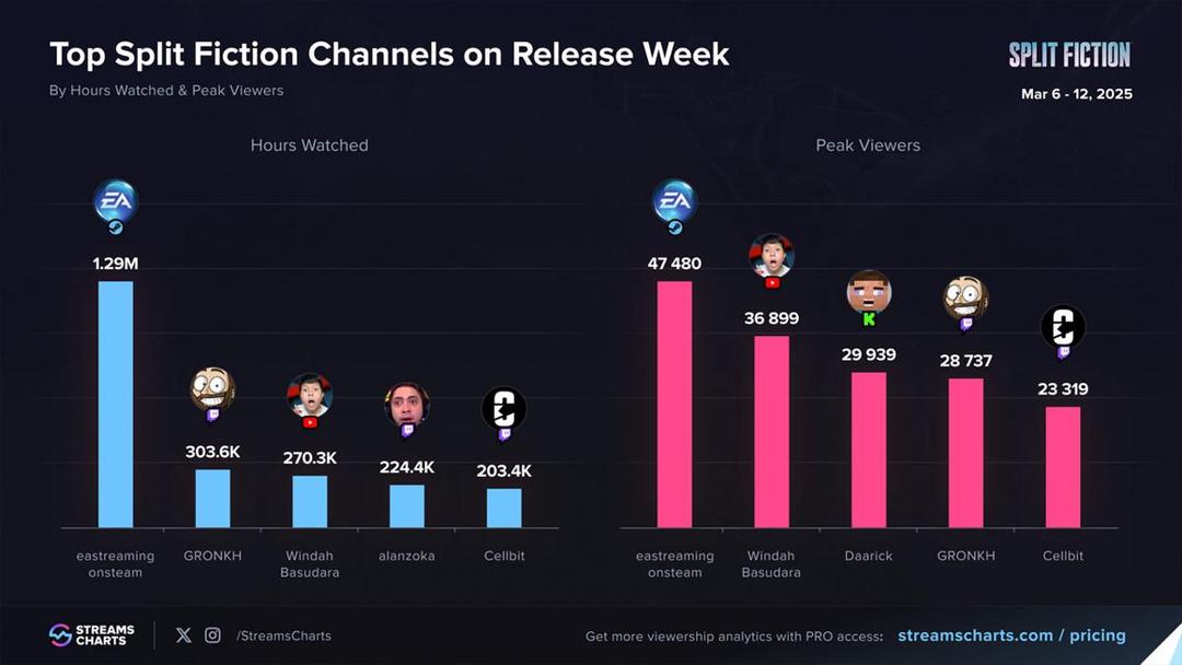 split-fiction-streaming-1.jpg