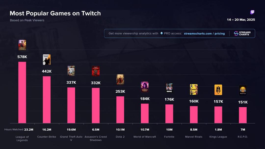 Assassin's-Creed-Shadows-streams-charts-2.jpg