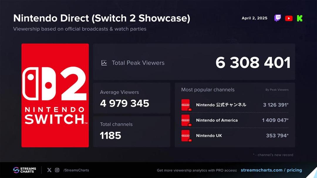 rekor-nintendo-direct-switch-2-1.jpg