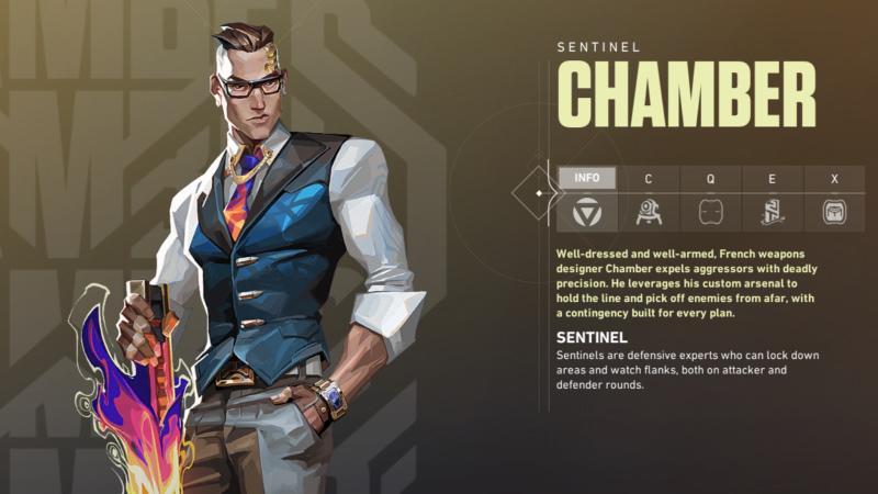 Agent dengan Role Bayangan