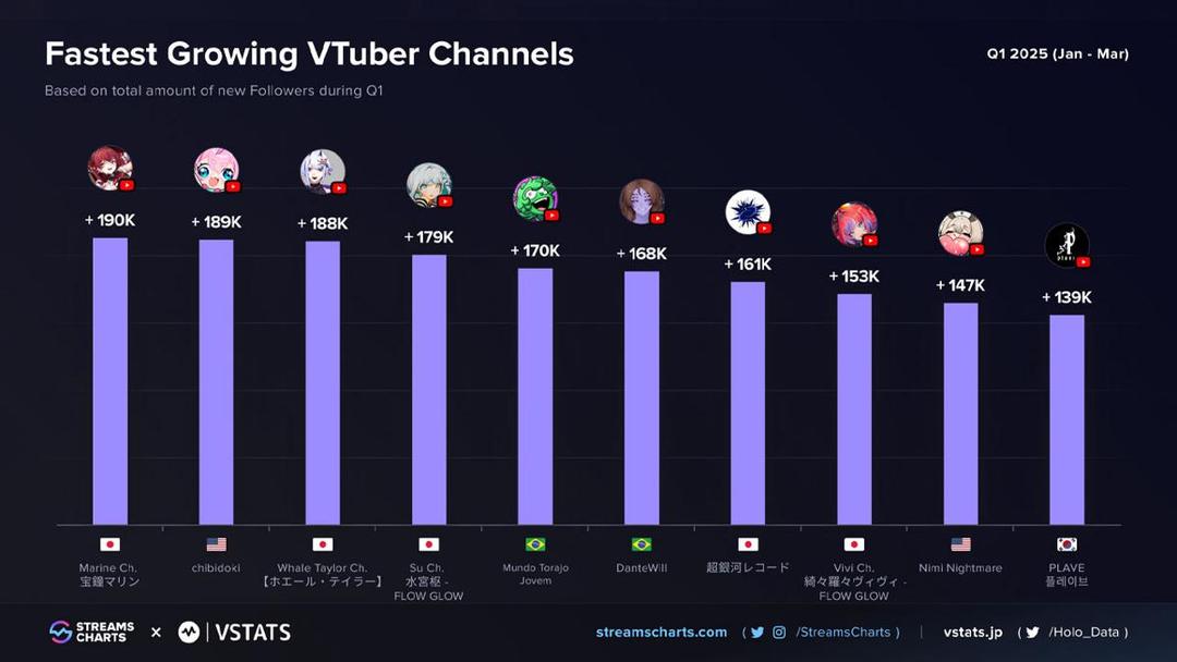 perkembangan-vtuber-q1-2025-3.jpg
