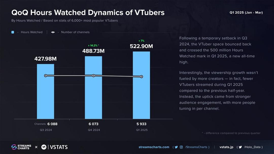 perkembangan-vtuber-q1-2025-1.jpg