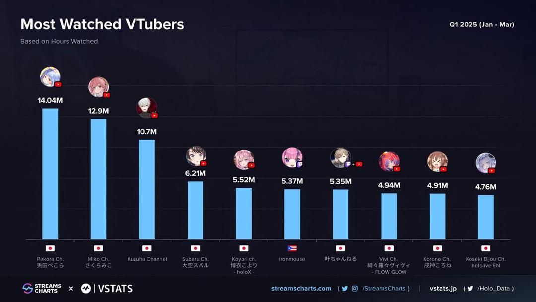 perkembangan-vtuber-q1-2025-2.jpg
