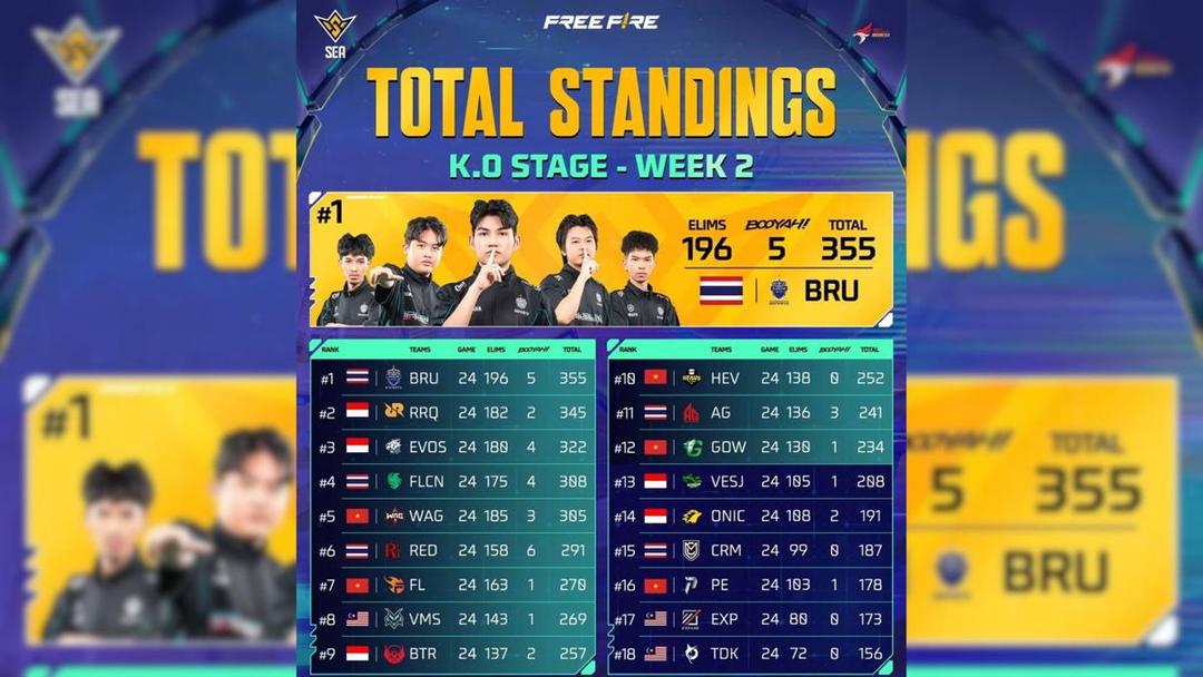 Klasemen FFWS SEA 2025 Spring Week 2.jpg