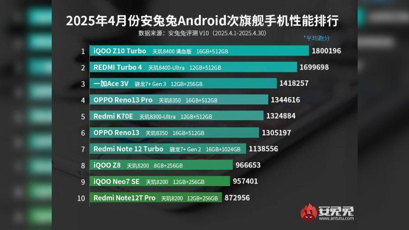 iqoo z10 turbo - skor antutu.jpg