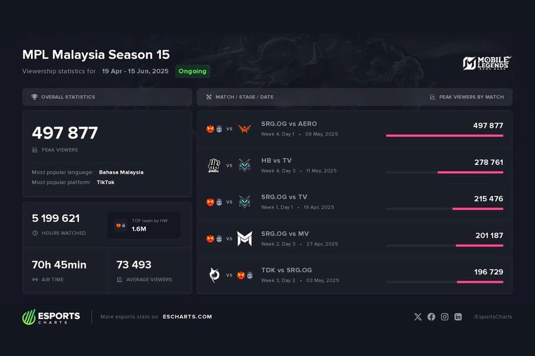 debut-hazle-aero-esports-2.jpg