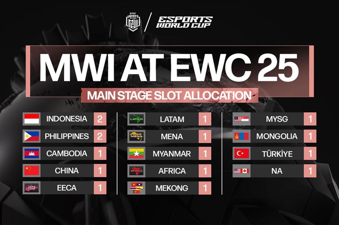 mwi-2025-slot-1.jpg