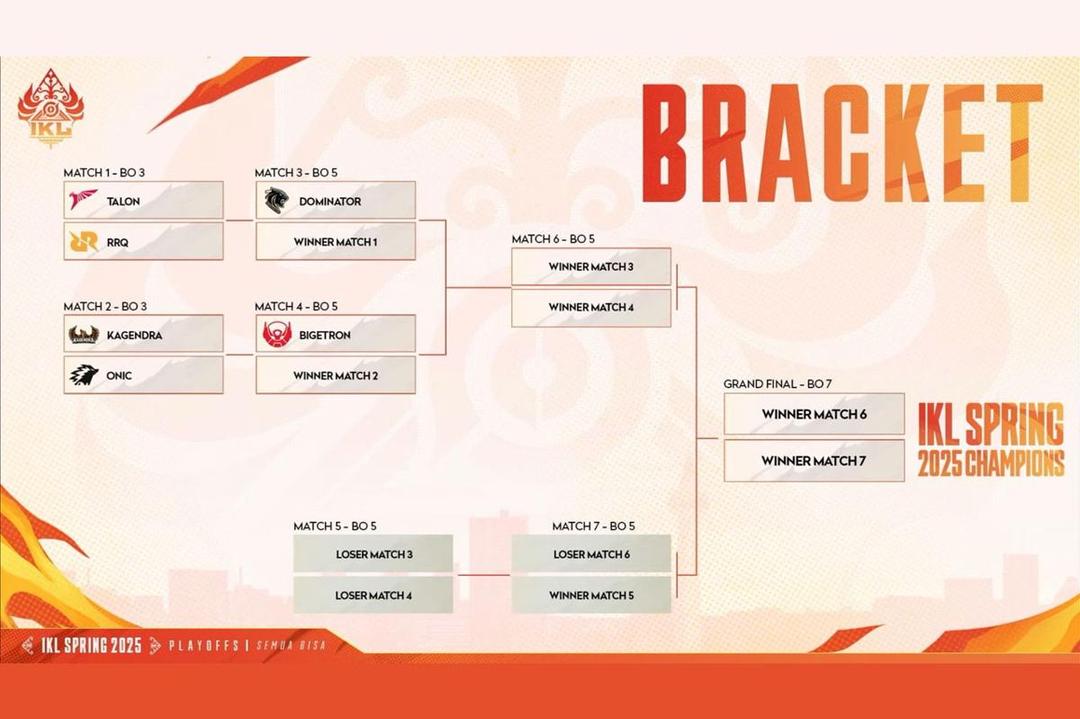 Jadwal-playoff-IKL-2025-Spring-1.jpg