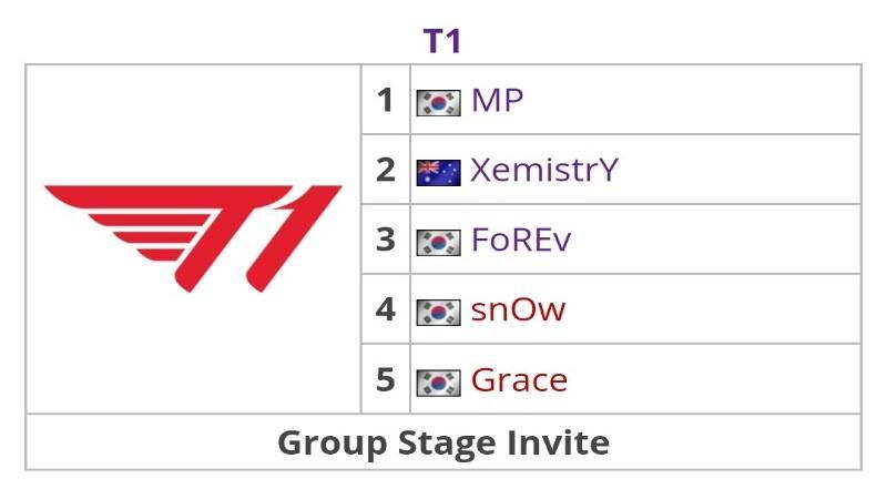 Sumber: Liquipedia